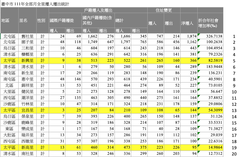 截圖 2022 08 08 下午6.46.06