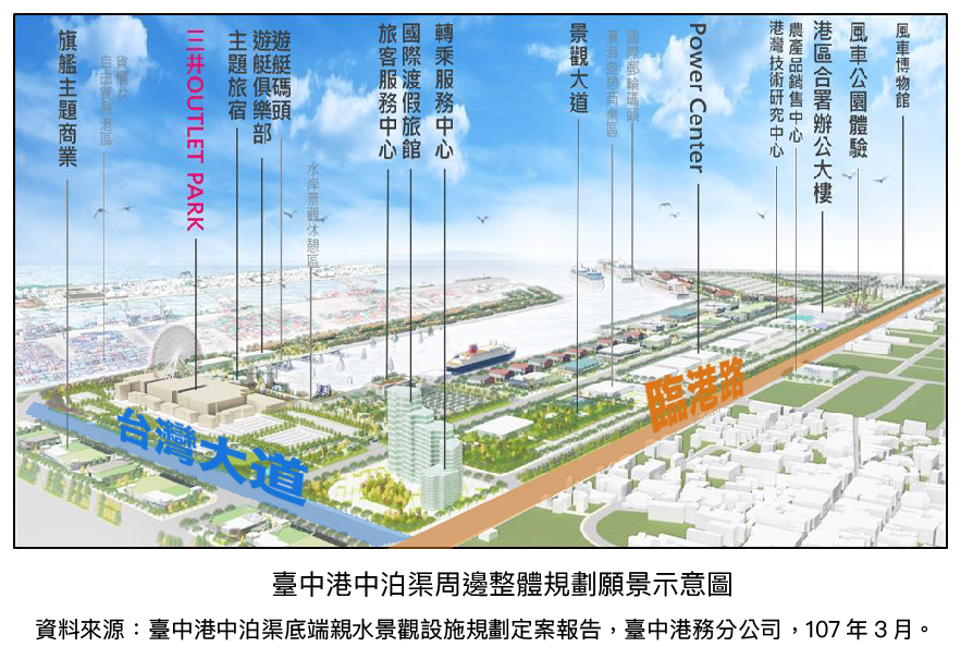 台中港中泊渠周邊整體規劃願景示意圖