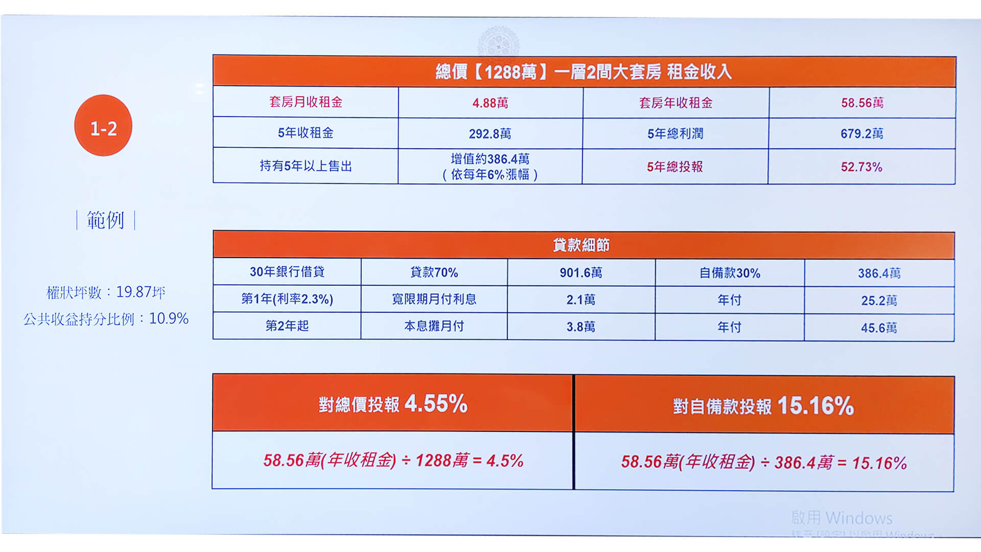 銀櫃套房投報分析