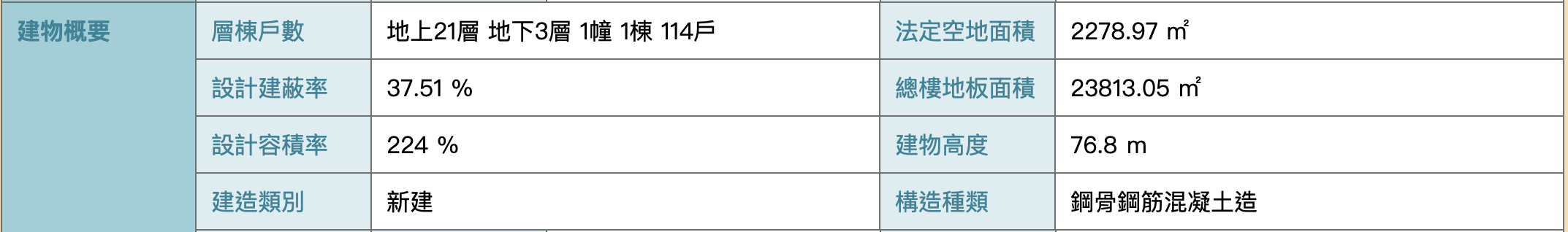 鉅虹松竹路 柯驊軒