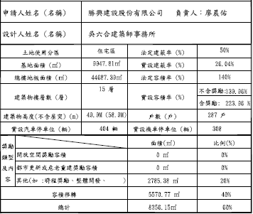 螢幕擷取畫面 2025-03-23 095619 鉅虹13期、柯驊軒、鉅虹建設、龍富二路、龍富三街、鉅虹路富二路
