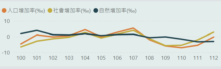 后科2 2