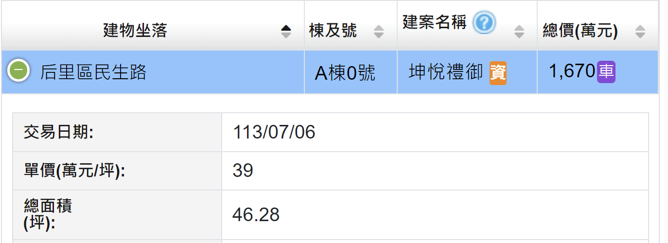 后科3 1