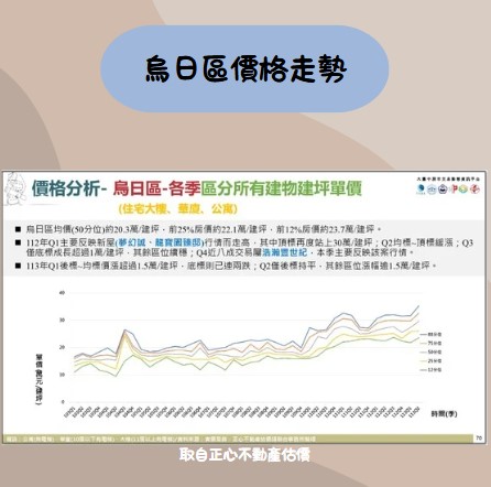 高鐵特區、烏日高鐵特區、烏日、高鐵娛樂城、柯驊軒