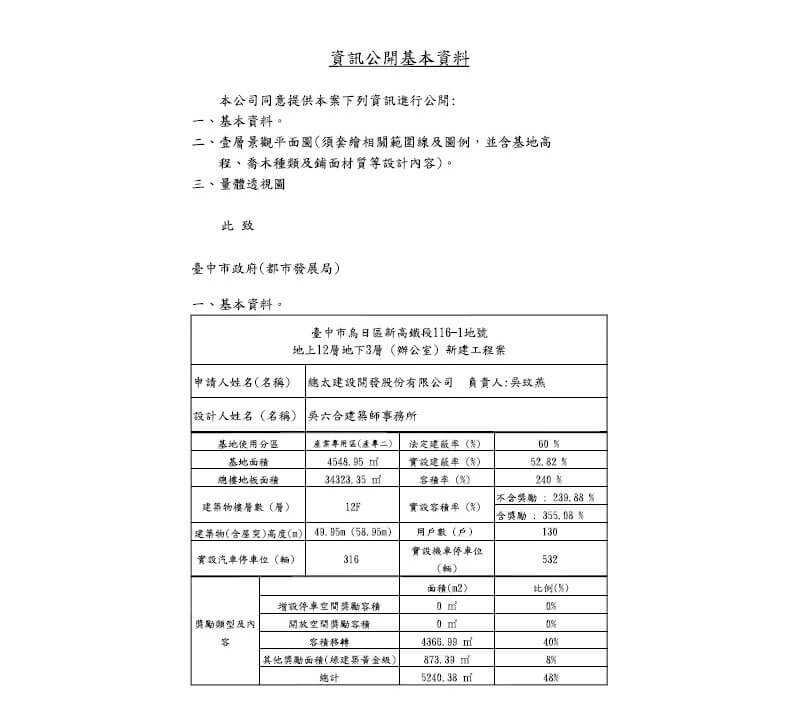 高鐵特區 總太V1 高鐵商辦 總太商辦 烏日高鐵特區 烏日高鐵娛樂城 高鐵娛樂城