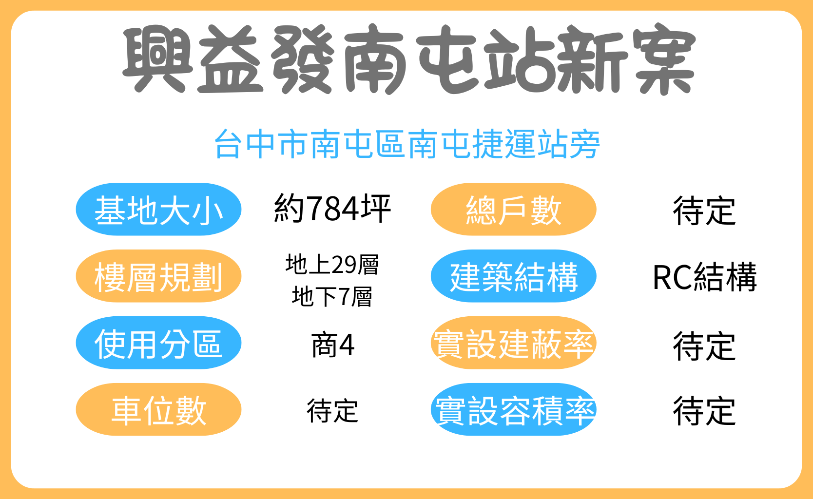南屯捷運站、台中預售屋、興益發建設、南屯建案、台中新案、13期重劃區、文心路建案 、南屯生活機能、台中置產首選、南屯房市2025、興富發、柯驊軒、興益發南屯站、興富發南屯站