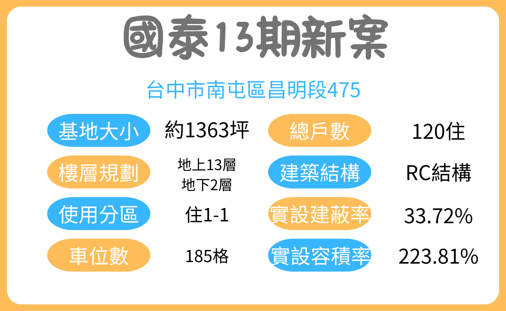 國泰建設、國泰建設13期、國泰13期、13期、十三期、柯驊軒 國泰建設、國泰建設13期、國泰13期、13期、十三期、柯驊軒