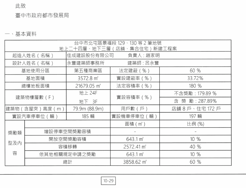 太原YES、原潮APT、柯驊軒、豐邑 太原YES、原潮APT、柯驊軒、豐邑