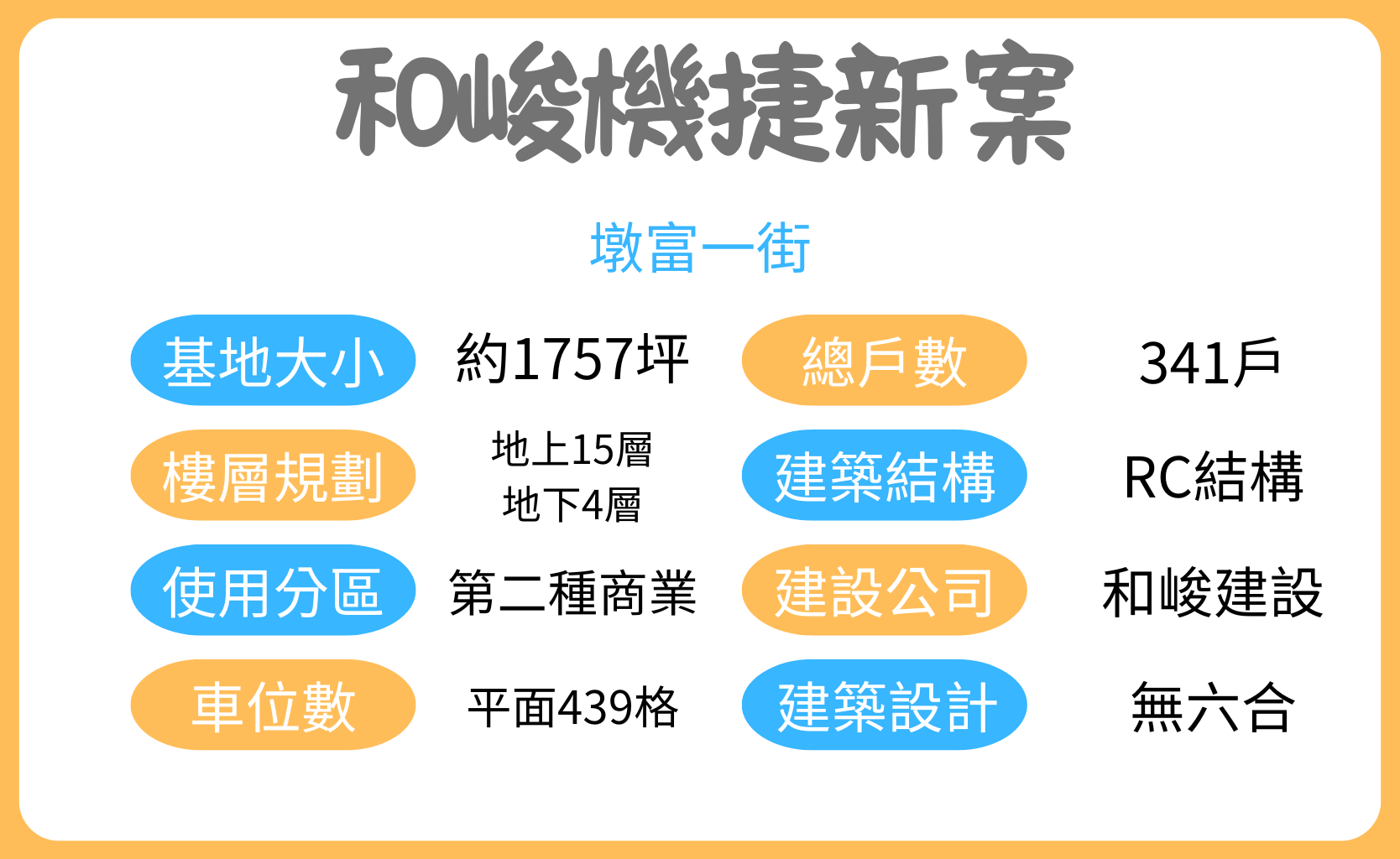 和峻建設、和峻機捷、柯驊軒、寶佳機構、機捷特區