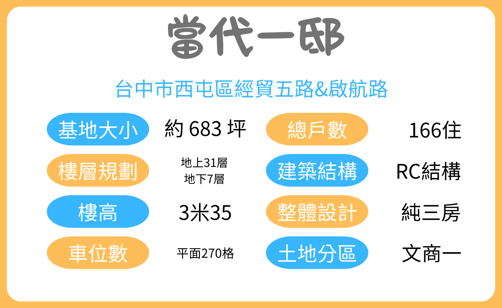 仁山水湳段 的複本 當代一邸、柯驊軒、興富發、潤隆、水湳、當代首馥、豪宅