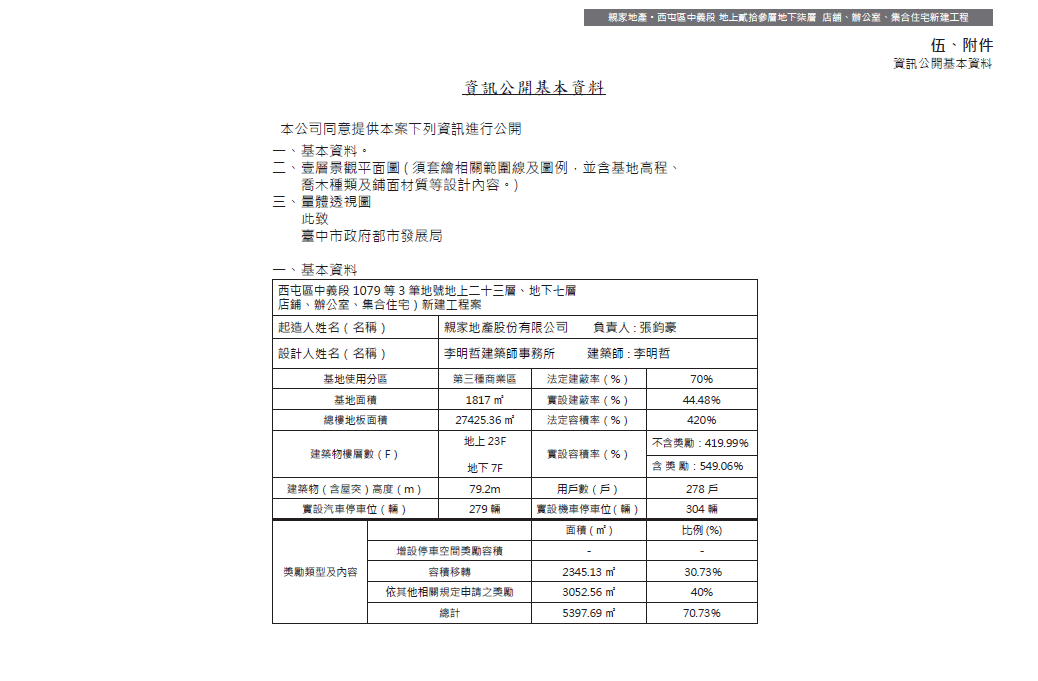 螢幕擷取畫面 2025-08-05 145110 親家中義段1080建案、西屯捷運宅推薦、西屯捷運宅、親家建設西屯新案、親家建設、柯驊軒、親家文心櫻花、親家青海道、親家文心路、親家西屯路