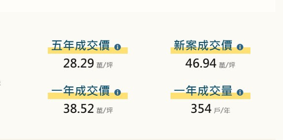 螢幕擷取畫面 2025-09-13 141429 老人復健綜合醫院、和宜太祥段、和宜建設、和宜軍福十三路、軍福十三路、中臺科技大學、和宜建設軍福十三路