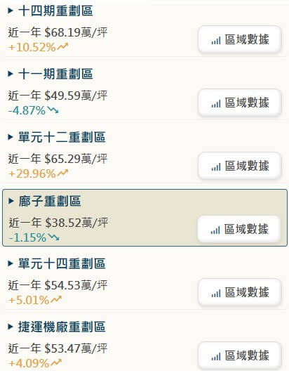 螢幕擷取畫面 2025-09-13 142027 老人復健綜合醫院、和宜太祥段、和宜建設、和宜軍福十三路、軍福十三路、中臺科技大學、和宜建設軍福十三路