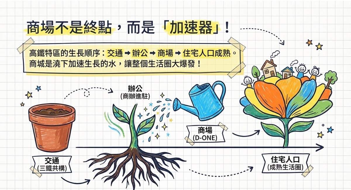台中高鐵登陽2 台中高鐵建案 烏日高鐵建案 烏日高鐵登陽 台中高鐵登陽2 台中高鐵建案 烏日高鐵建案 烏日高鐵登陽