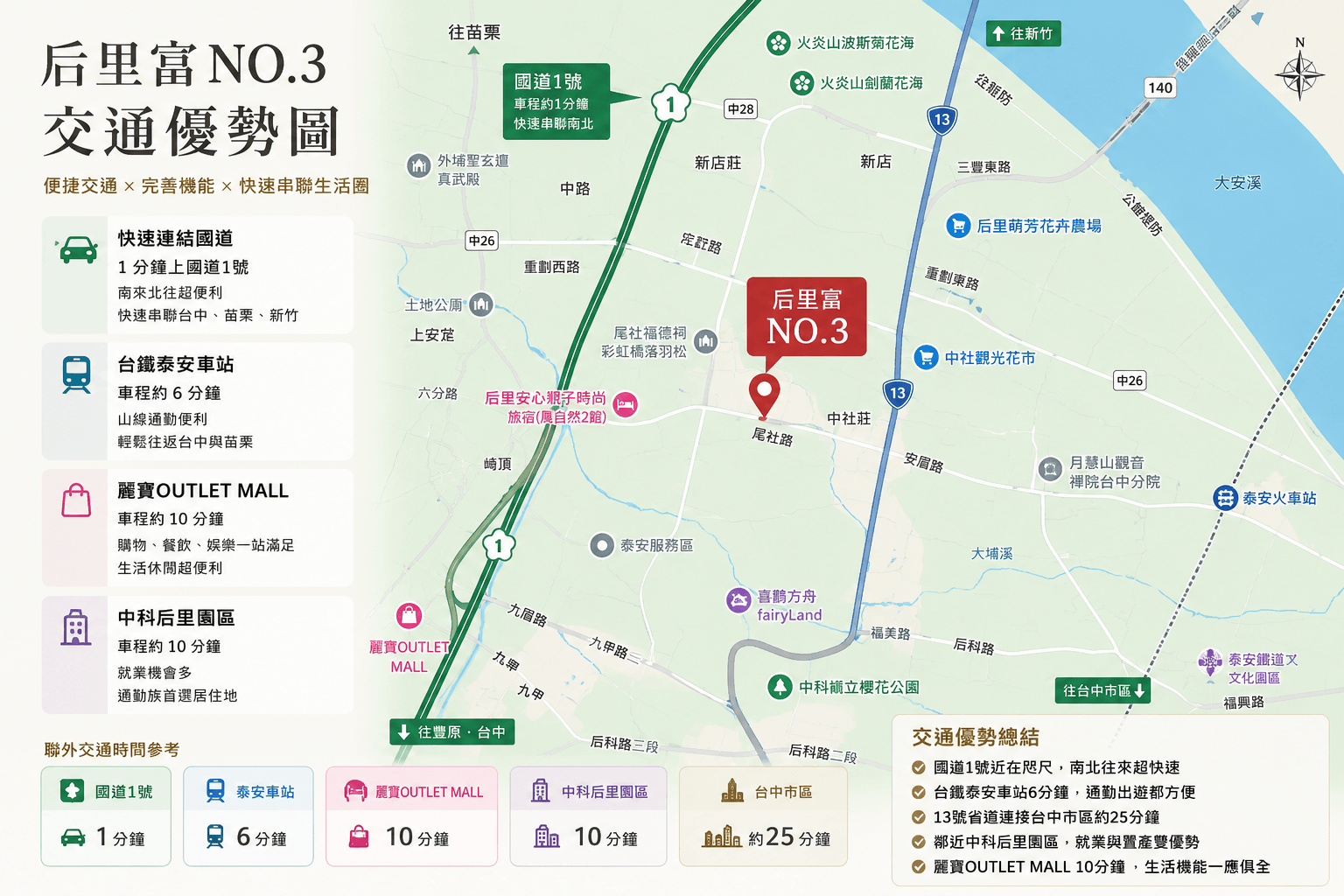ChatGPT Image 2026年6月12日 下午04_48_38 后里富NO.3,后里透天推薦,后里買房,后里新建案,后里透天別墅,中科后里園區買房,麗寶Outlet周邊住宅,麗寶Outlet住宅,后里自住透天,后里房地產,中科后里園區附近買房推薦,后里通勤台中市區方便嗎,麗寶Outlet附近住宅推薦,后里全聯附近透天,后里富NO.3學區分析,中科后里園區房市發展,后里新成屋推薦