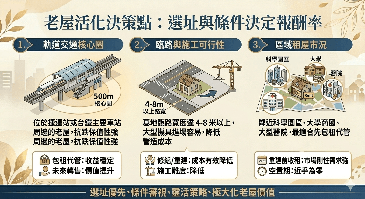 老屋重建、舊屋翻修、房屋修繕補助、包租代管、老屋改建、重建翻修哪個好、老屋重建全案管理、老屋修繕補助申請條件、社會住宅包租代管333、一戶可以重建嗎、資產活化 #全案管理